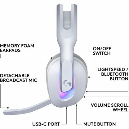 Alternate-Image7 Image for Logitech G522 LIGHTSPEED Wireless Gaming Headset, LIGHTSYNC RGB, Full Bandwidth Mic, Advanced Synchronized Audio, Tri-Connectivity with LIGHTSPEED, Bluetooth, White