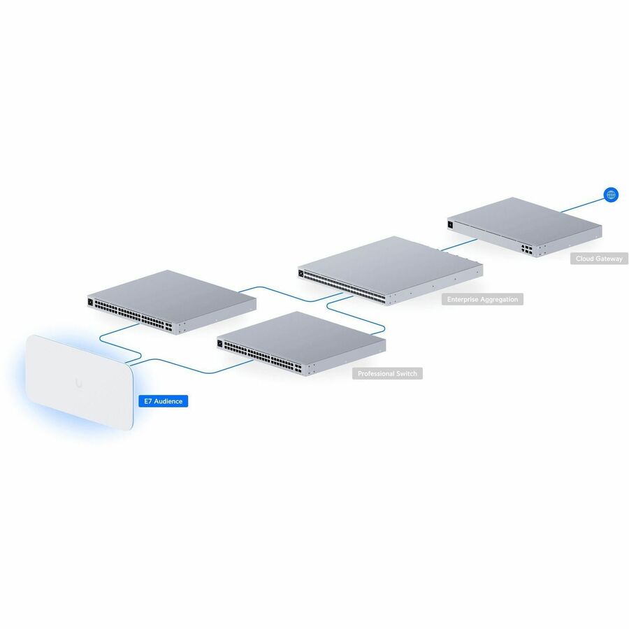 Alternate-Image4 Image for Ubiquiti E7 Audience Dual Band Wi-Fi 7 IEEE 802.11n/ac/ax/be/v/r/k 11.50 Gbit/s Wireless Access Point - Indoor/Outdoor