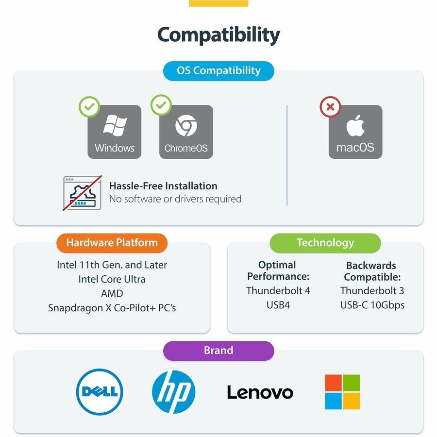 Alternate-Image5 Image for StarTech.com Triple-Monitor USB4 Docking Station, 4K 60Hz HDMI or DisplayPort, 6x USB Hub, 2.5GbE, 100W Charging, Driverless USB-C Dock