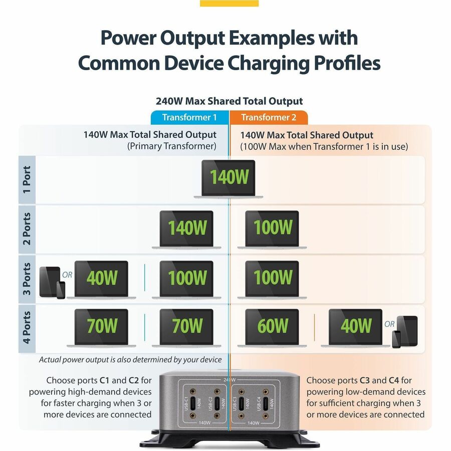 Alternate-Image8 Image for StarTech.com 4-Port Multi-Device USB-C Charger, 240W Total, 1-Port 140W EPR, Screw Locking Ports, Ideal for Boardrooms, 2x 10ft Cable Incl