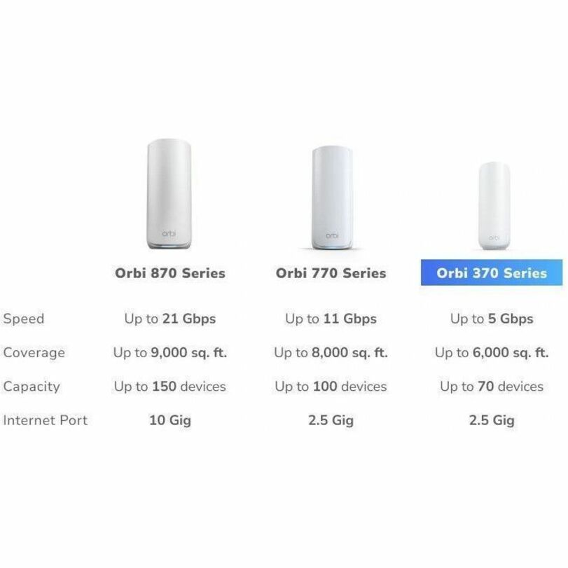 Alternate-Image4 Image for Netgear Orbi RBE373 Wi-Fi 7 IEEE 802.11be Ethernet Wireless Router