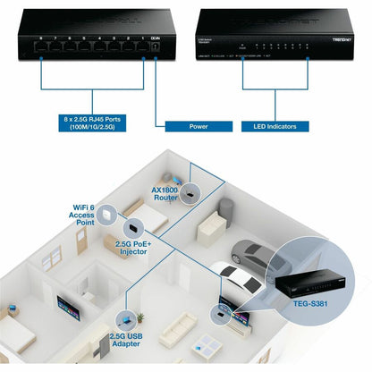 Alternate-Image4 Image for TRENDnet 8-Port 2.5Gb Switch, TEG-S381, 8 x 2.5G RJ45 Ports, 40Gbps Switching Capacity, NDAA + TAA Compliant, Ethernet Splitter, for Game Console, NAS, PC, Lifetime Protection