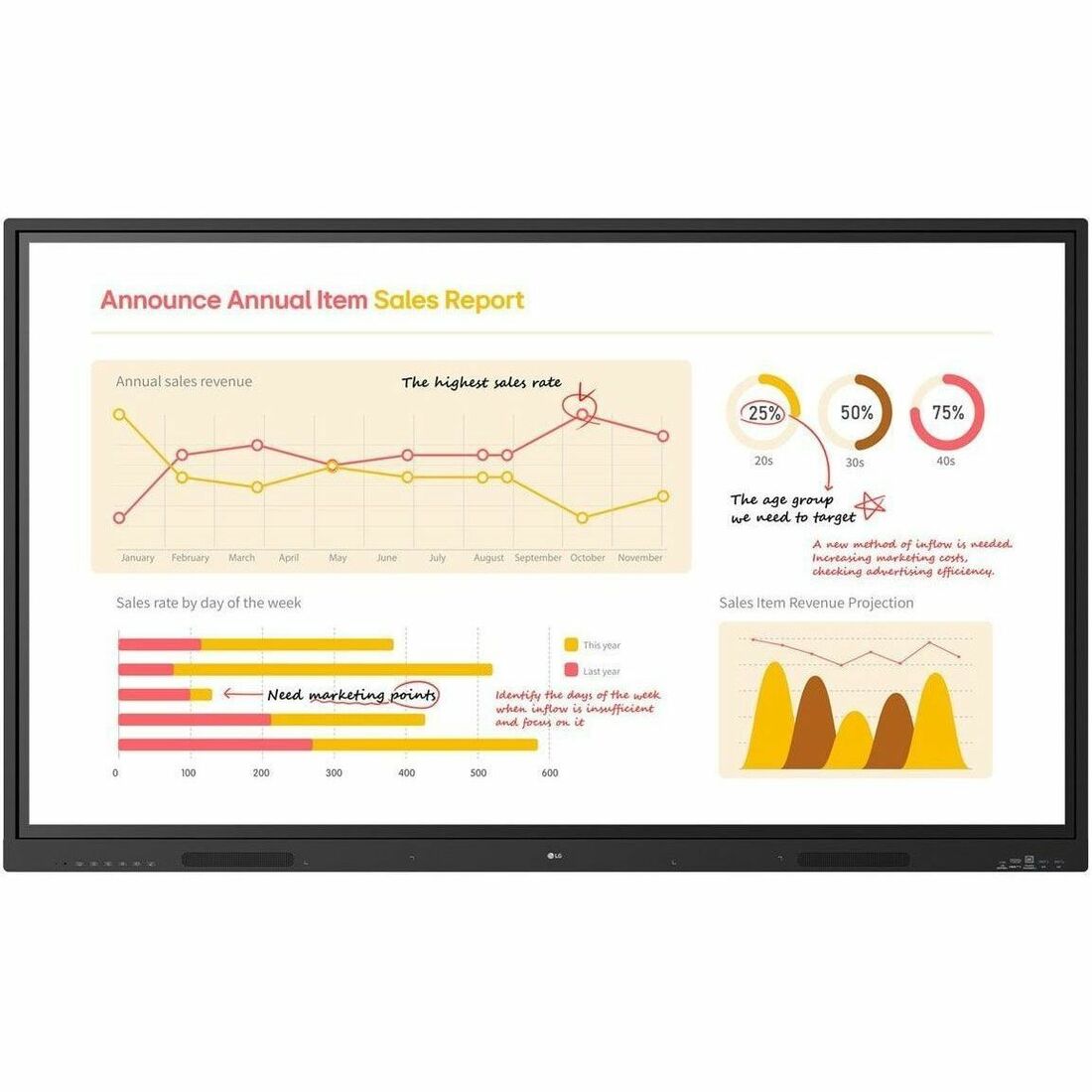 Main Image for LG 65" Multi Touch TR3BQ CreateBoard Core