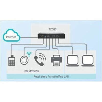 Alternate-Image2 Image for SonicWall TZ680 Network Security/Firewall Appliance
