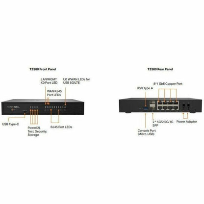 Alternate-Image2 Image for (3 & Free Offer) SonicWall TZ580 SECURE UPGRADE PLUS - ADVANCED EDITION 3YR (INCLUDES 1YR CSE)