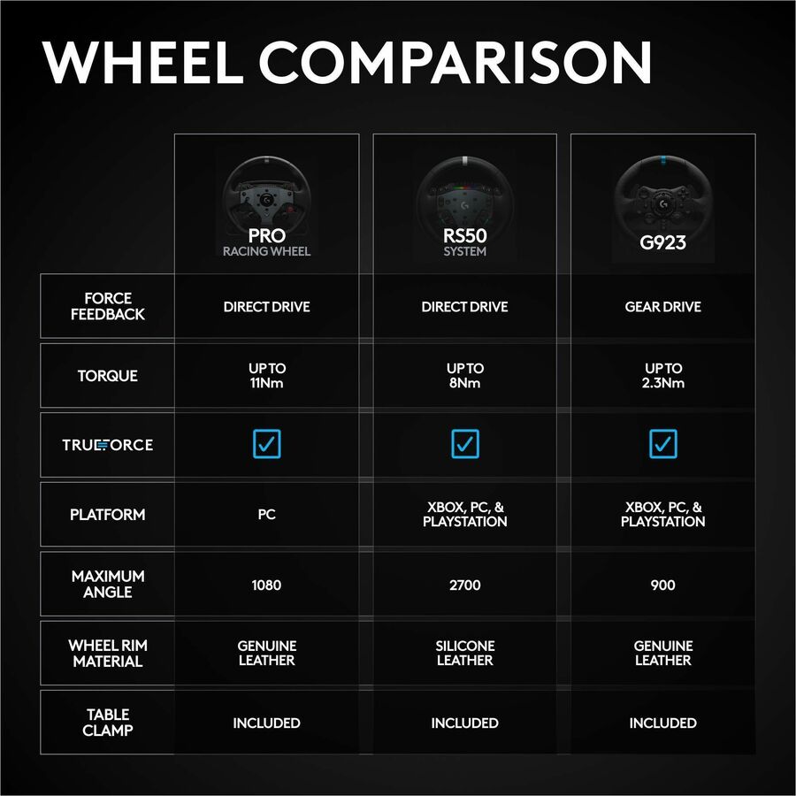 Alternate-Image6 Image for Logitech G RS50 System, 3-Piece Sim Racing Steering Wheel Setup - RS50 Wheel base with 8 Nm Direct Drive, RS Wheel Hub with 13 Buttons and RS Round Wheel 11-inch - For PS5/PS4/PC