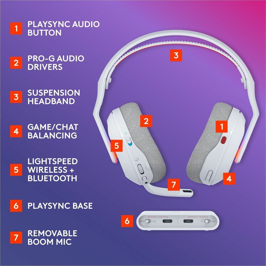 Alternate-Image5 Image for Logitech G Astro A20 X LIGHTSPEED Wireless Gaming Headset for PS5, Xbox, Switch, PC with 2-system PLAYSYNC Audio, Bluetooth, LIGHTSYNC RGB - White
