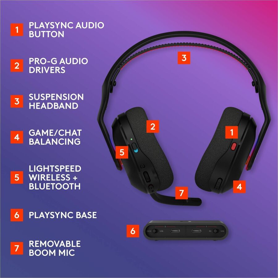 Alternate-Image5 Image for Logitech G Astro A20 X LIGHTSPEED Wireless Gaming Headset for PS5, Xbox, Switch, PC with 2-system PLAYSYNC Audio, Bluetooth, LIGHTSYNC RGB - Black
