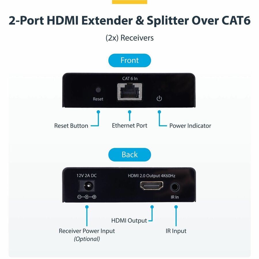 Alternate-Image2 Image for StarTech 2-Port HDMI Extender and Splitter Over CAT6, 4K 60Hz, Up to 230ft (70m), 1x2 HDMI over Ethernet Distribution Kit, 1 In 2 Out