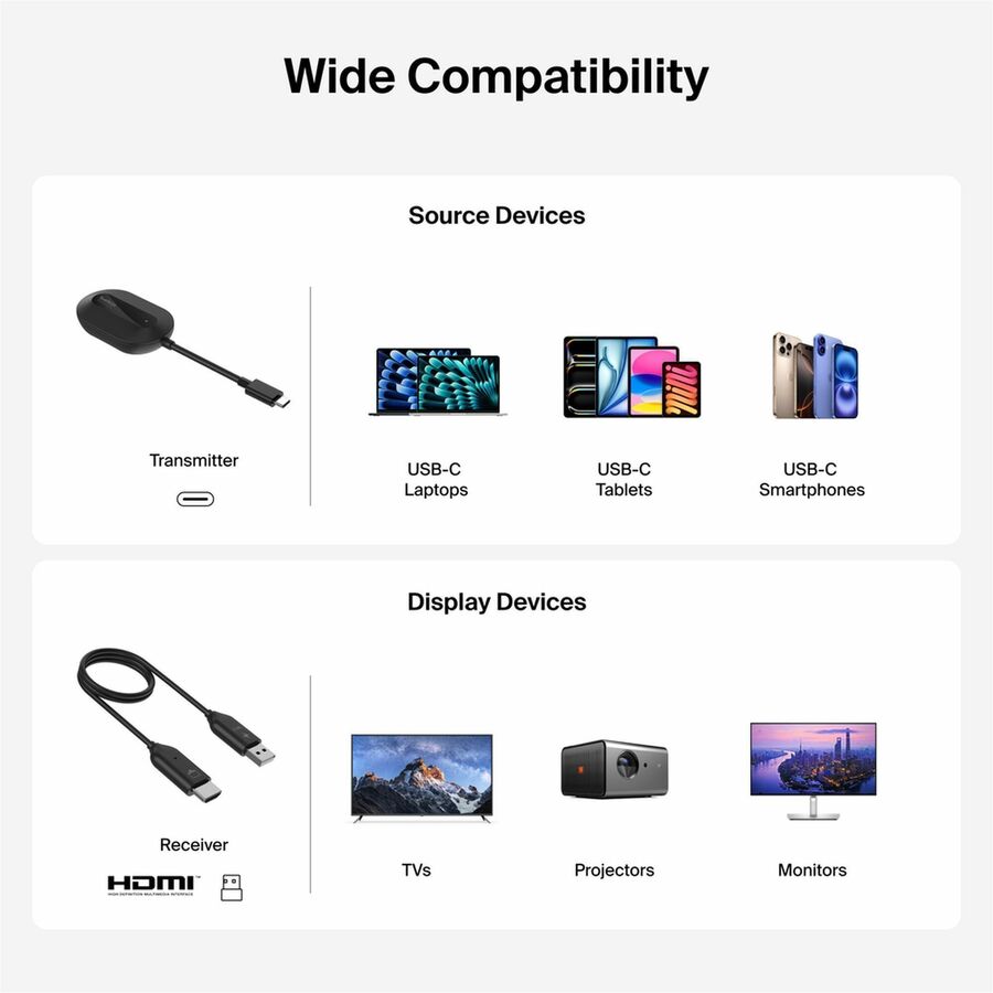 Alternate-Image7 Image for Belkin ConnectAir Wireless HDMI Video Adapter - USB-C Transmitter w/ USB-A to HDMI Receiver - AV Extender - Black