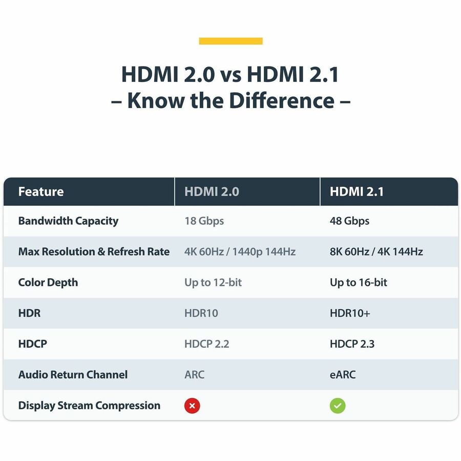 Alternate-Image6 Image for StarTech 1m (3.3ft) Certified Ultra High Speed HDMI Cable, 8K 60Hz/4K 120Hz, HDMI 2.1 Cable with HDR10+ / eARC, 48Gbps, 8K HDMI Cord