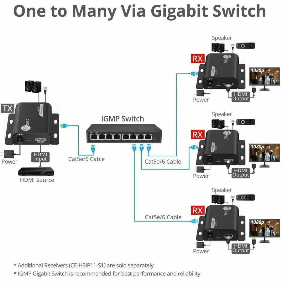 Alternate-Image5 Image for SIIG HDMI Over IP Extender with IR - 492ft (150m) - 1080p - IR- One-to-Many
