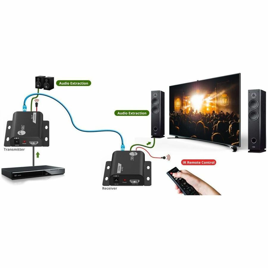 Alternate-Image10 Image for SIIG HDMI Over IP Extender with IR - 492ft (150m) - 1080p - IR- One-to-Many