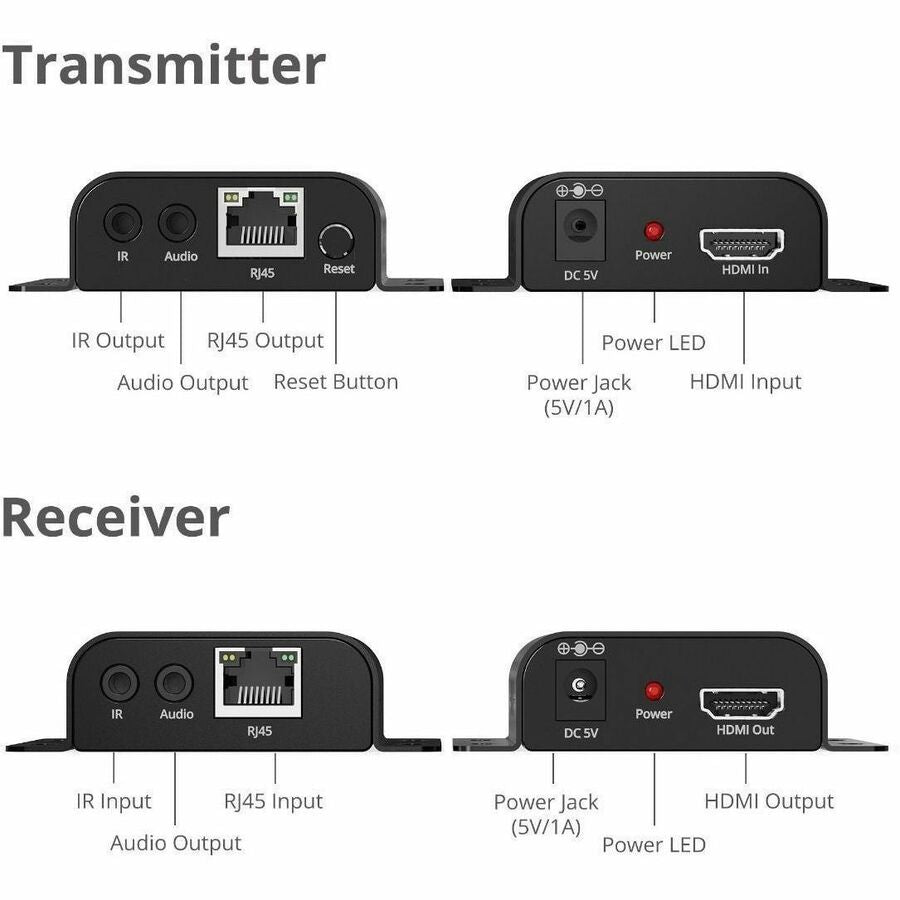 Alternate-Image2 Image for SIIG HDMI Over IP Extender with IR - 492ft (150m) - 1080p - IR- One-to-Many