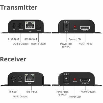 Alternate-Image2 Image for SIIG HDMI Over IP Extender with IR - 492ft (150m) - 1080p - IR- One-to-Many