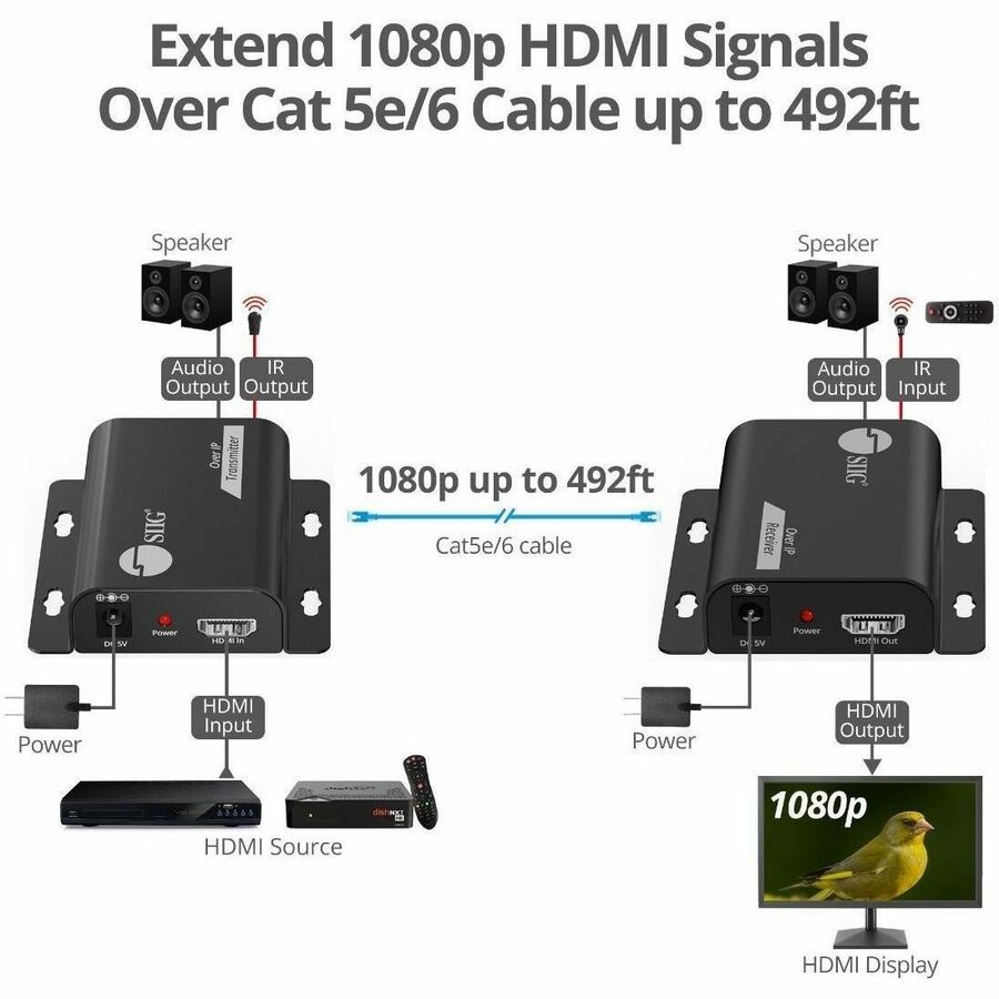 Alternate-Image3 Image for SIIG HDMI Over IP Extender with IR - 492ft (150m) - Receiver - 1080p- IR - One-to-Many