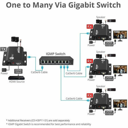 Alternate-Image5 Image for SIIG HDMI Over IP Extender with IR - 492ft (150m) - Receiver - 1080p- IR - One-to-Many