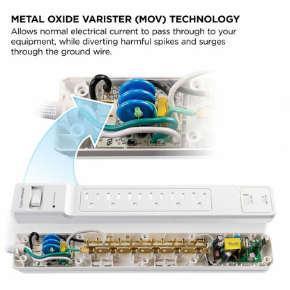 Alternate-Image6 Image for CyberPower CSP604UCW Home and Office 6 - Outlet Surge Protector with 1500 J Surge Suppression