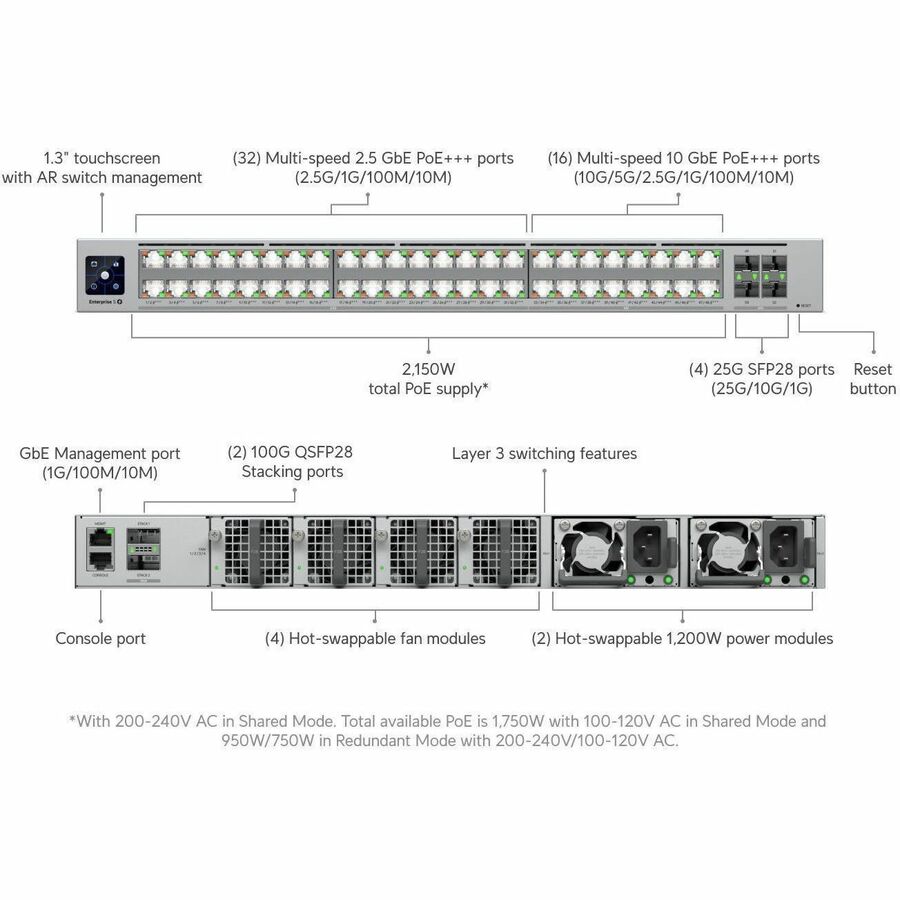 Alternate-Image8 Image for Ubiquiti Enterprise Campus 48S PoE