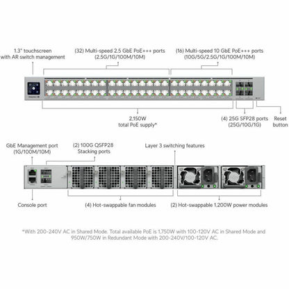 Alternate-Image8 Image for Ubiquiti Enterprise Campus 48S PoE