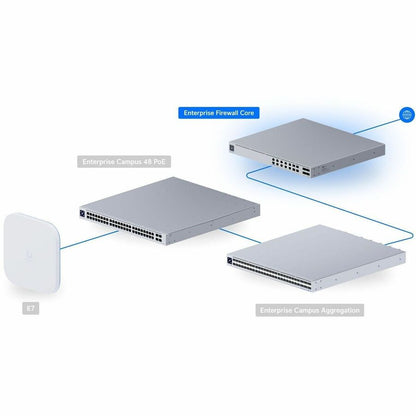 Alternate-Image9 Image for Ubiquiti Enterprise Firewall Core