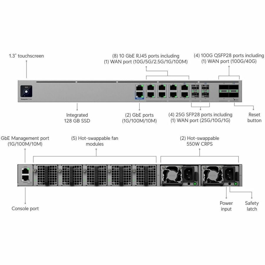 Alternate-Image8 Image for Ubiquiti Enterprise Firewall Core