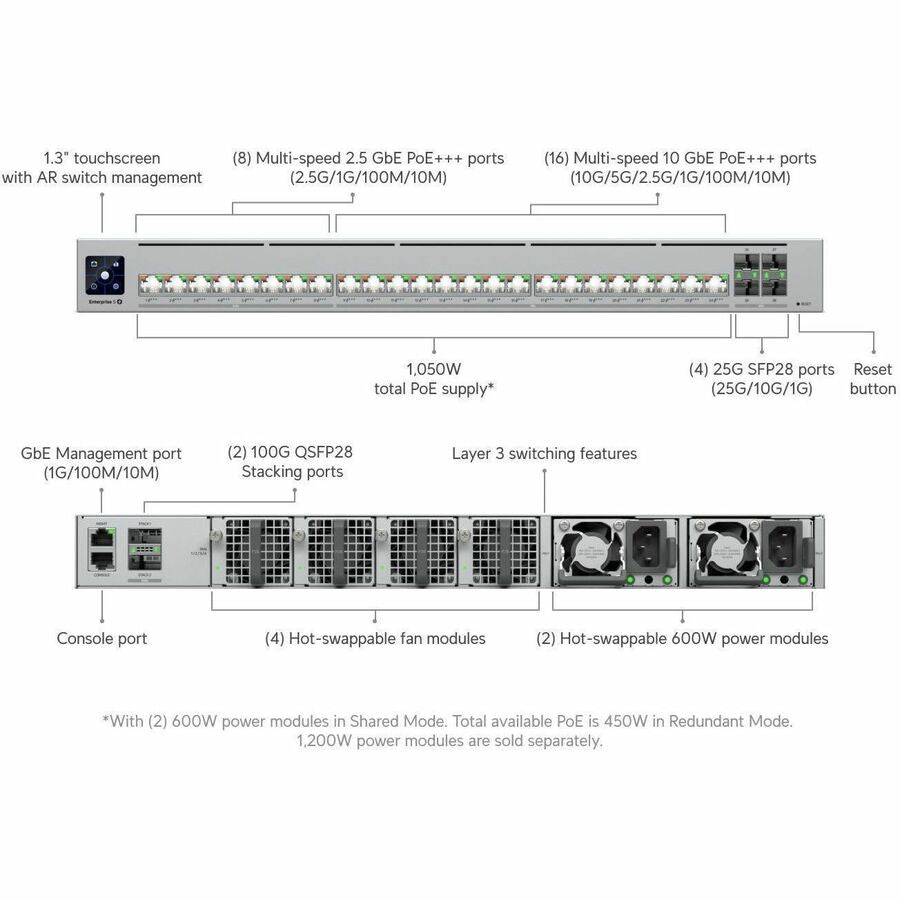 Alternate-Image8 Image for Ubiquiti Enterprise Campus 24S PoE