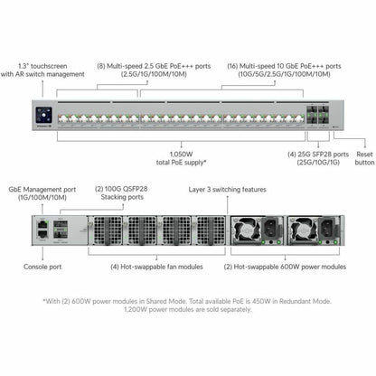 Alternate-Image8 Image for Ubiquiti Enterprise Campus 24S PoE