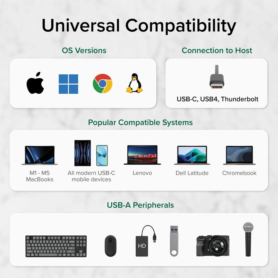 Alternate-Image6 Image for Plugable USB-C to Dual USB-A 2.0 Splitter, 2-Port Hub for USB-C Laptops: Keyboard, Mouse, Flash Drive