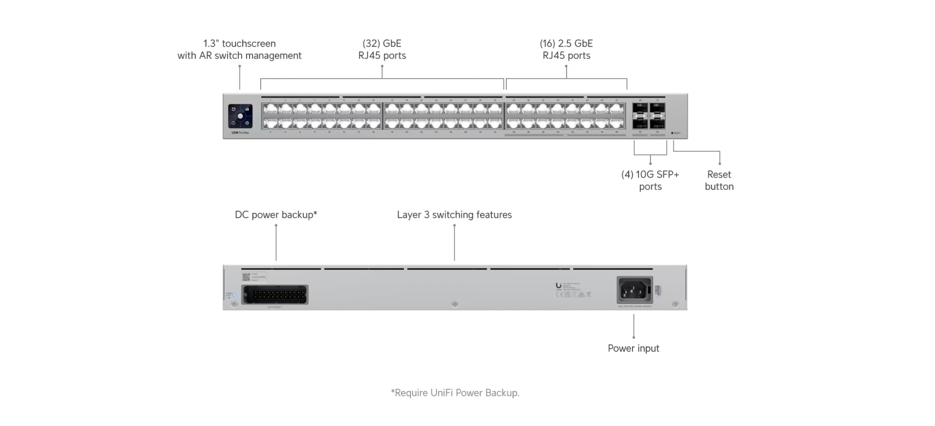 Front angled view of the Ubiquiti Switch Pro Max 48 showcasing its Etherlighting ports and 10G SFP+ interfaces