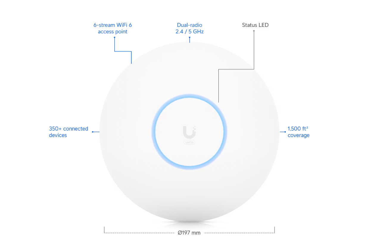 Ubiquiti UniFi U6-Pro WiFi 6 access point with ceiling-mount design front view with specifications 