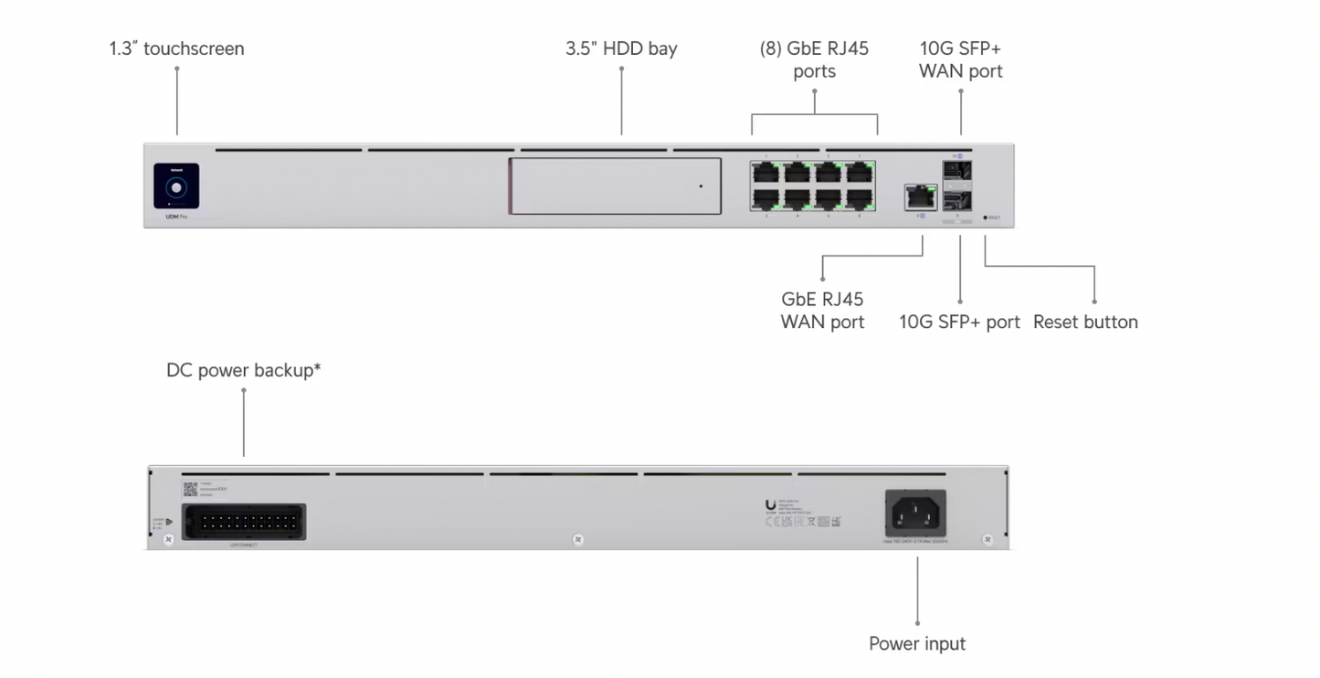 UDM Pro with specifications 