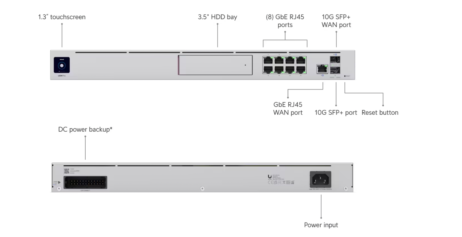 UDM Pro with specifications 