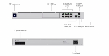 UDM Pro with specifications 
