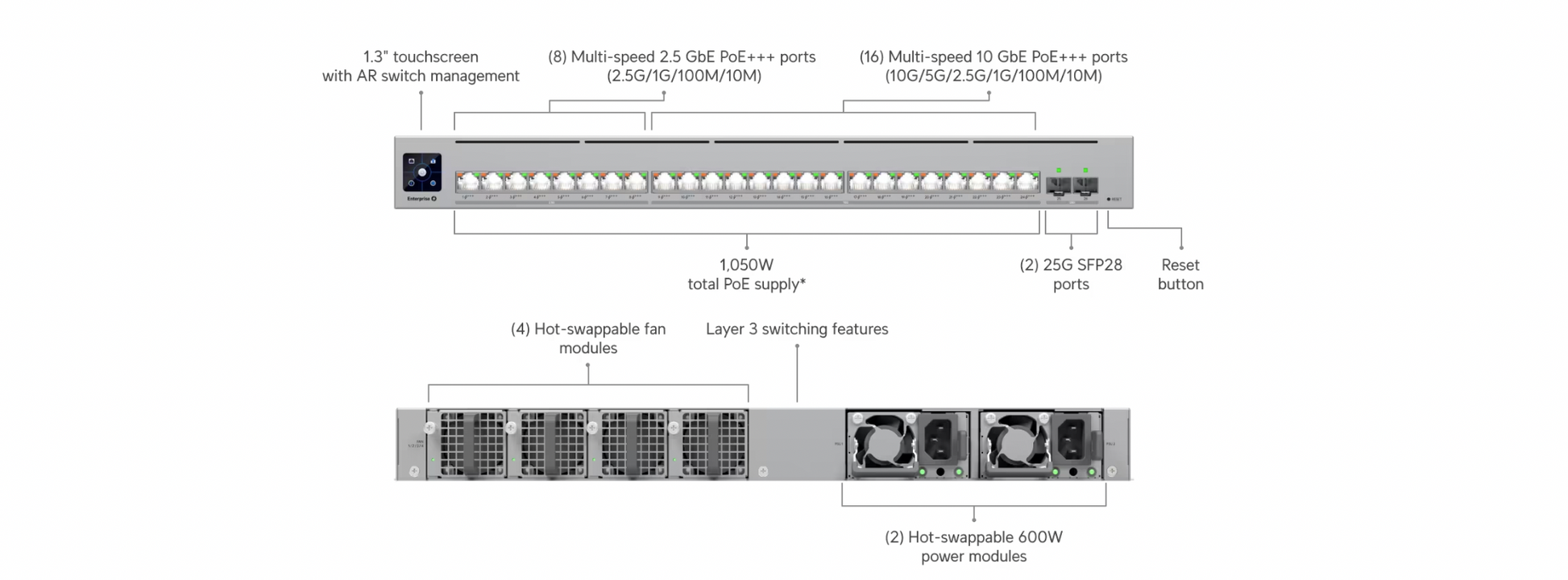 ECS 24 PoE specifications back and front
