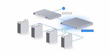 Network diagram showing the Switch Pro Max 48 integrated with a Cloud Gateway and multiple workstations