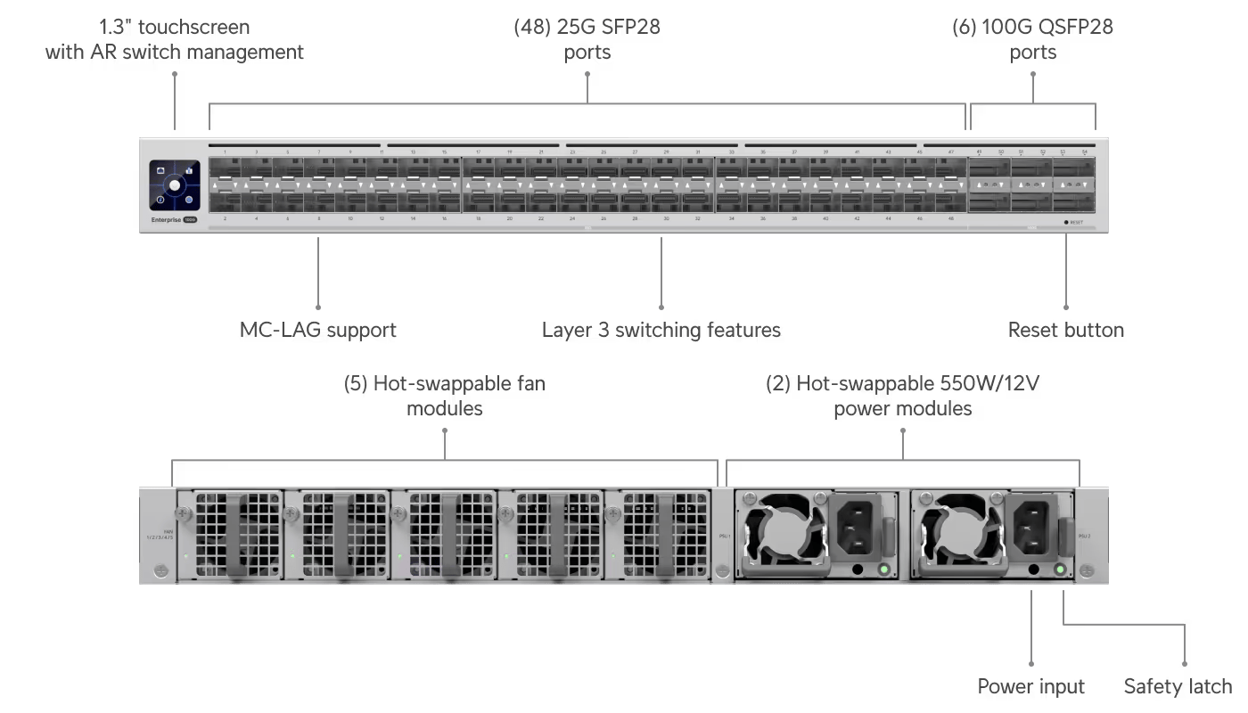 Ubiquiti Enterprise Campus Aggregation Switch with 28 ports including 25G SFP28 and PoE+
