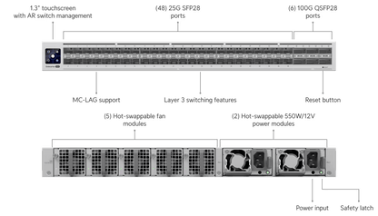 Ubiquiti Enterprise Campus Aggregation Switch with 28 ports including 25G SFP28 and PoE+
