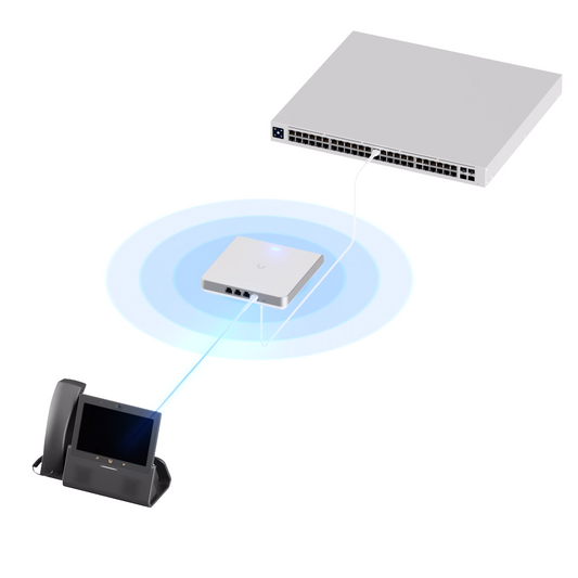 Ubiquiti | Access Point WiFi 6 High- Capacity Indoor Wall Mount