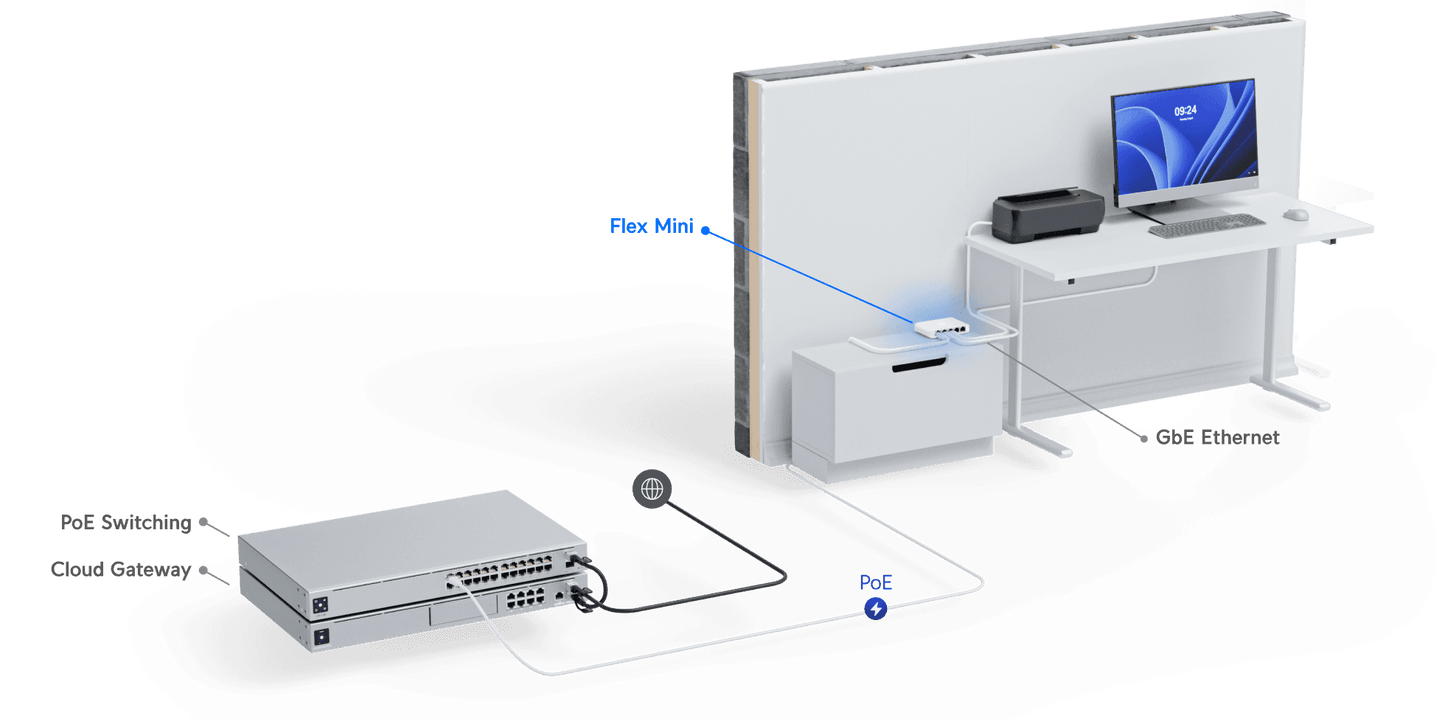 Ubiquiti Flex Mini